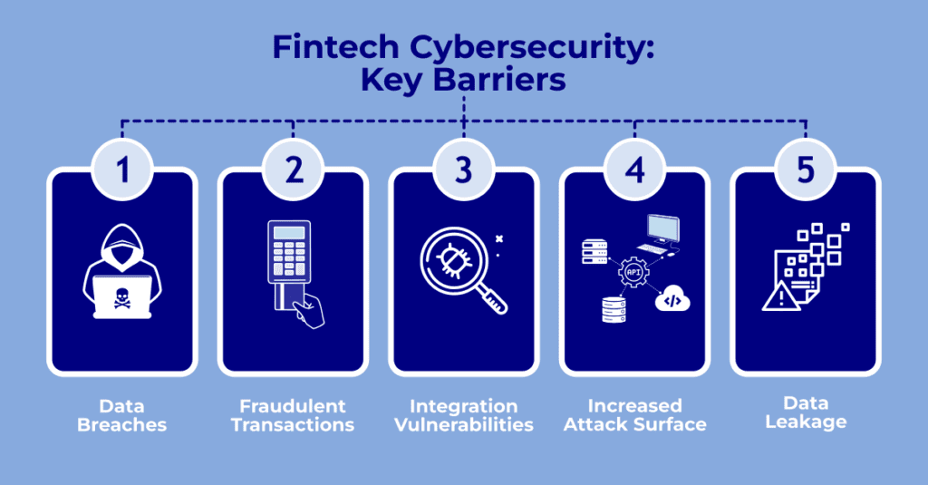 5 Innovations in Cybersecurity for Fintech Apps: Securing the Future of Finance 1 1 Cybersecurity Key Barriers min