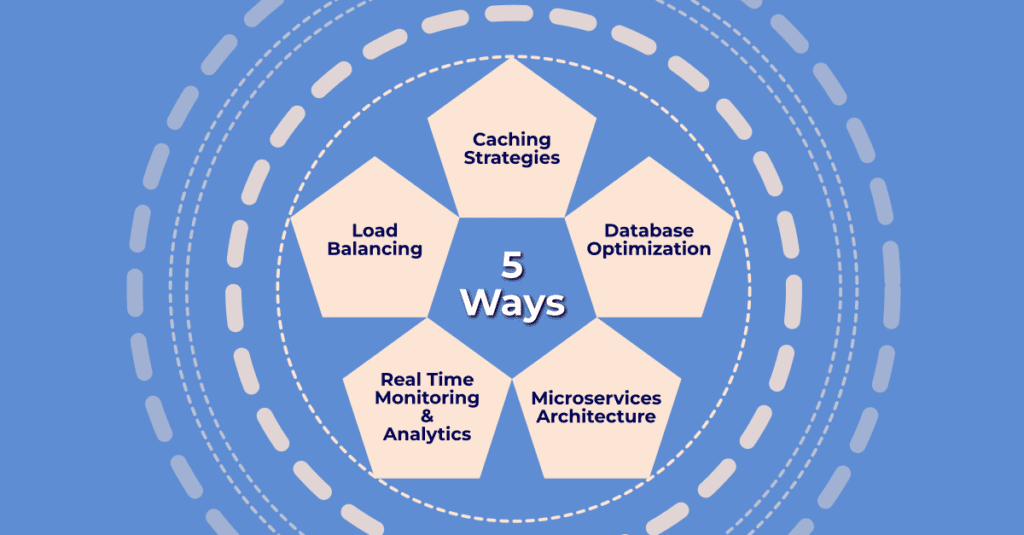 Speed Up Your Fintech App: 5 Expert-Approved Techniques 1 5 WAYS TO SPEED UP YOUR FINTECH