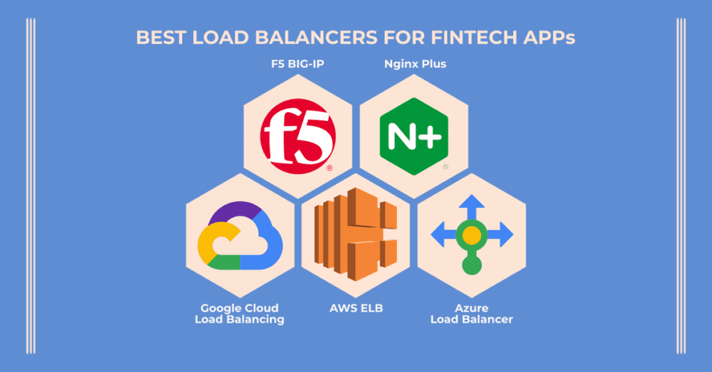 Speed Up Your Fintech App: 5 Expert-Approved Techniques 2 Best Load Balancers for Fintech Apps