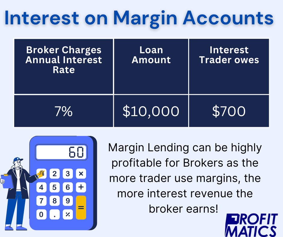 How Do Stock Market Brokers Make Money Through Apps? 2 How the broker earns from Interest on Margin Accounts. Stock Market Trading fintech app development services